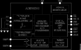 Low Power Programmable Impact Sensor and Recorder