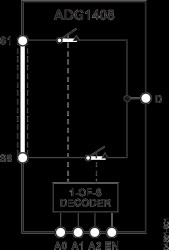 4 Ω R, 8 - Channel ±15 V /12 V /±5 V CMOS Multiplexer
