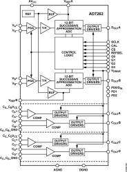 1 MSPS, 12-Bit, Simultaneous Sampling SAR ADC with PGA and Four Comparators