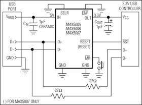 150mA USB LDO Regulators with ±15kV TVS and µP Reset