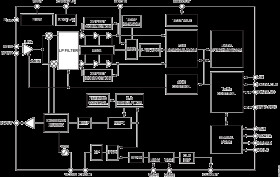ISM Band Transceiver IC