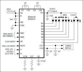 1x/1.5x/2x White LED Charge Pumps with Two LDOs in 4mm x 4mm TQFN