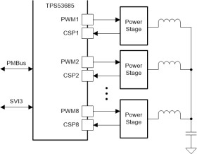 Eight-phase digital step-down multiphase controller with SVI3 and PMBus for AMD platform