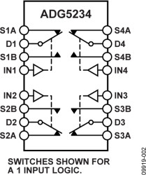 High Voltage Latch-Up Proof, Quad SPDT Switches