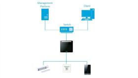 Kontroler Dostępu Do Rozpoznawania Twarzy Dahua Asi3213g-Mw