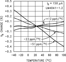 Fixed & adjustable, 45-µA, precision micropower shunt voltage reference