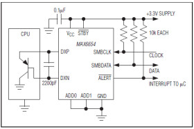 1°C Accurate Remote/Local Temperature Sensor with SMBus Serial Interface