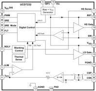 Digital Control Compatible Synchronous-Buck Gate Driver with Current Sense and Fault Protection | RTJ | 20 | -40 to 125