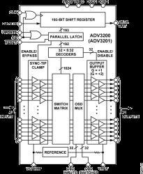 300 MH, 32 × 32 Buffered Analog Crosspoint Switch