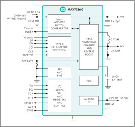 USB Type-C, 3A Switch-Mode Buck Charger with Integrated CC Detection, Reverse Boost, and ADC