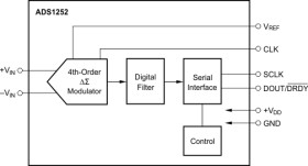 ResolutionPlus 24-Bit, 40kHz Analog-to-Digital Converter
