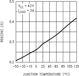3A, 55V DMOS Full-Bridge Motor Driver