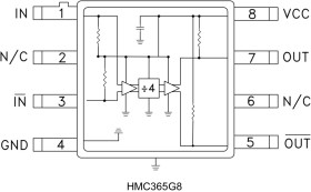 InGaP HBT Divide-by-4 SMT, DC - 13 GHz