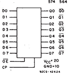 Non-Inverting Octal D-Type Flip-Flops with 3-State Outputs