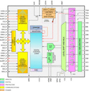 3 to 6 series cell lithium-ion battery monitor and secondary protection for industrial battery packs | PAP | 64 | -40 to 85