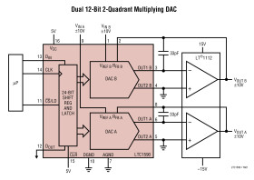 Dual Serial 12-Bit Multiplying DAC
