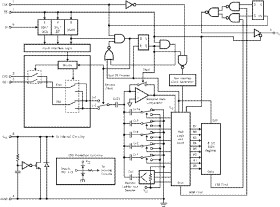 Low Voltage, 8-Bit Serial I/O CMOS A/D Converter With Sample/Hold
