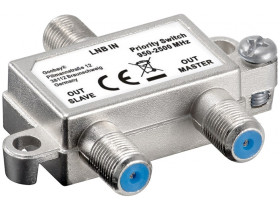 Przełącznik priorytetowy telewizji satelitarnej