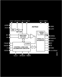 16-Bit, 1.5 LSB INL, 2 MSPS PulSAR ADC
