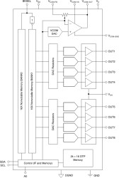 8-CH Gamma-Voltage Generator w/Adjustable Gain Vcom & 1/2 AVDD Topology