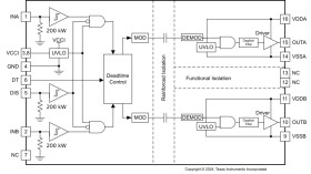 5.7kVrms, 4A/6A dual-channel isolated gate driver w/ dual input, disable logic, 5V/8V UVLO