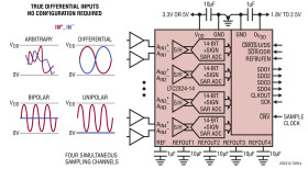 Quad, 14-Bit + Sign, 2Msps/Ch Simultaneous Sampling ADC