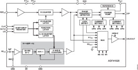 18 GHz Microwave PLL Synthesizer