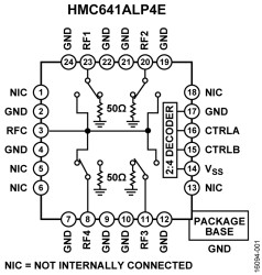 0.1 GHz to 20 GHz GaAs, Nonreflective, SP4T Switch