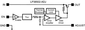 1.5-A, adjustable ultra-low-dropout voltage regulator with enable