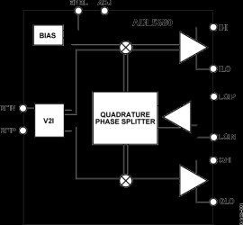400 MH TO 6000 MH Quadrature Demodulator