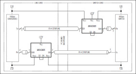 10.7Gbps Adaptive Receive Equalizer