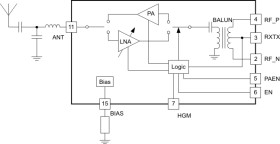 2.4 GHz range extender with up to +14 dBm output power