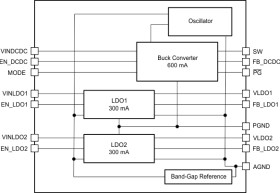2.25MHz step-down converter with dual LDOs and SVS Power Management IC (PMIC)