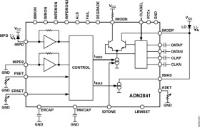 Dual-Loop, 50 Mbps to 2.7 Gbps Laser Diode Driver