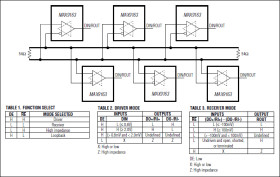 Bus LVDS 3.3V Single Transceiver