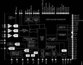 Single-Phase Energy Measurement IC with 8052 MCU, RTC, and LCD Driver