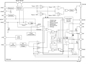 3-V to 22-V, 10-A synchronous buck converter with ultra-low quiescent current