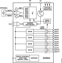 12 LVDS/24 CMOS Output Clock Generator with Integrated 2 GHz VCO