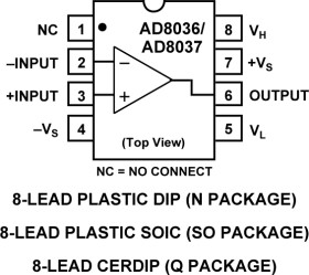 Unity Gain Stable - Low Distortion, Wide Bandwidth Voltage Feedback Clamp Amps