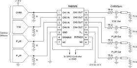 4-Channel SDTV Video Amplifier with 6th-Order Filters and 15-dB Gain