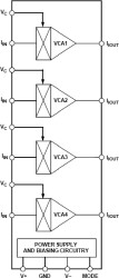 Low Cost Quad Voltage Controlled Amplifier