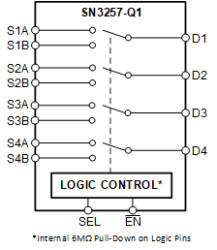 Automotive 5-V, 2:1 (SPDT), 4-channel switch with 1.8-V logic and powered-off protection