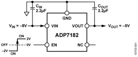 –28 V, −200 mA, Low Noise, Linear Regulator