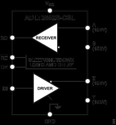 3.3 V, 20 Mbps RS485/RS422 Transceiver