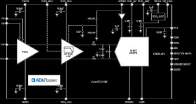 16-Bit, 2MSPS, μModule Data-Acquisition Solution