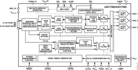 Low Power, Chip Scale 10-Bit SD/HD Video Encoder