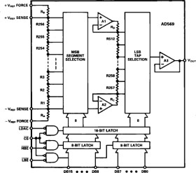 16-Bit Monotonic Voltage Output D/A Converter