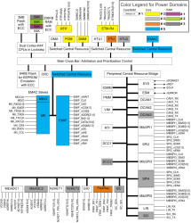 16/32 Bit RISC Flash MCU, Arm Cortex-R4F, EMAC, FlexRay