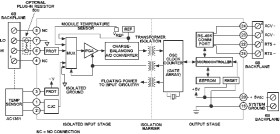 Thermocouple Inputs: mV/Volt Inputs: Current Input: Signal Conditioning Module
