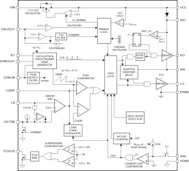75V Synchronous Buck Controller With Wide Input Voltage and Duty Cycle Ranges